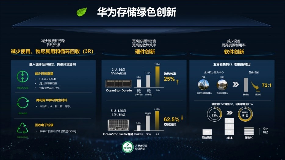 绿色创新行动